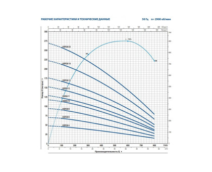 Насос скважинный Pedrollo 6SR 36/04- PD