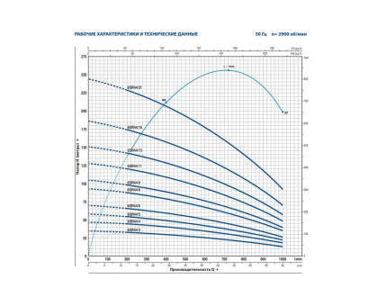 Насос скважинный Pedrollo 6SR 44/04- PD