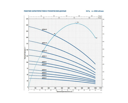 Насос скважинный Pedrollo 6SR 44/16- PD