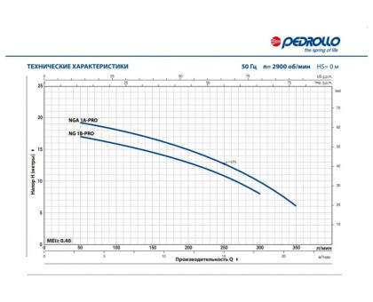 Насос центробежный Pedrollo NGAm 1B - PRO
