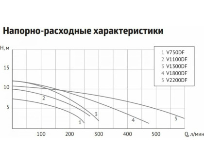 Фекальный насос FEKACUT V1300DF