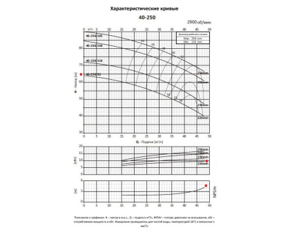 Насосный агрегат моноблочный фланцевый PURITY PSTC 40-250/92