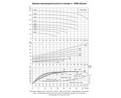 Циркуляционный насос In-Line PURITY PTD 100-27/2