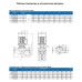 Циркуляционный насос In-Line PURITY PTD 32-21/2