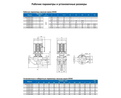 Циркуляционный насос In-Line PURITY PTD 40-16/2