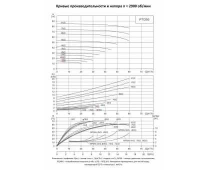 Циркуляционный насос In-Line PURITY PTD 50-18/2