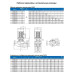 Циркуляционный насос In-Line PURITY PTD 50-18/2