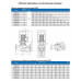 Циркуляционный насос In-Line PURITY PTD 50-24/2