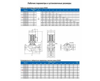 Циркуляционный насос In-Line PURITY PTD 50-28/2