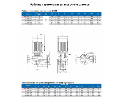 Циркуляционный насос In-Line PURITY PTD 50-32/2