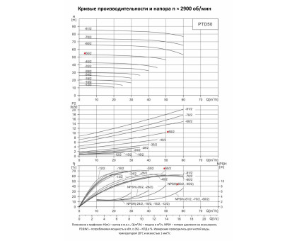 Циркуляционный насос In-Line PURITY PTD 50-50/2