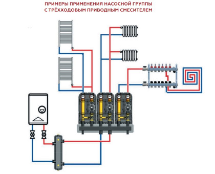 RDG-1003-002501 Насосная группа Rommer с 3-х ходовым приводным смесителем 1 без насоса