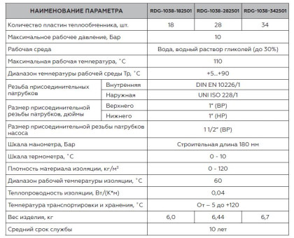 RDG-1038-282501 Насосная группа Rommer с теплообменником 28 пластин, без насоса в теплоизоляции