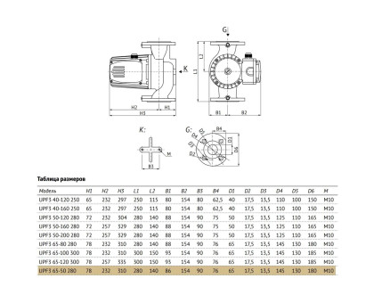 Насос циркуляционный UNIPUMP UPF3 65-50 280