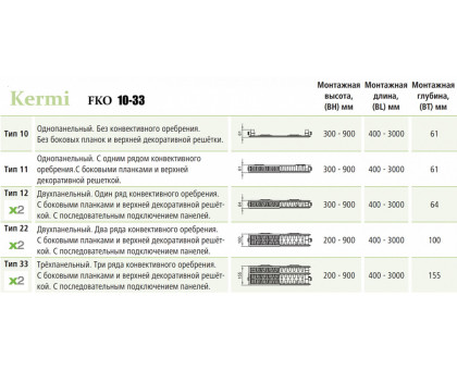 Стальной панельный радиатор Kermi FKO 22-300-800