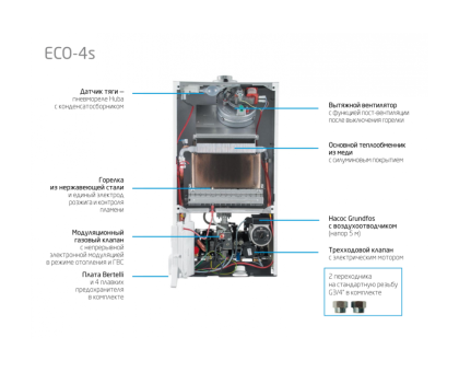 Газовый котел Baxi ECO-4S 24 F