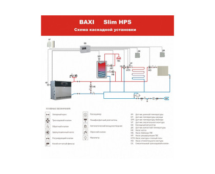 Газовый котел Baxi SLIM HPS 1,99