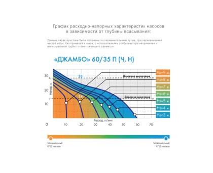 Насосная станция Джилекс Джамбо 60/35 П-24