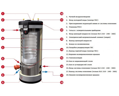 ACV Smart SLE E 160 Бойлер косвенного нагрева из нержавеющей стали (напольный)