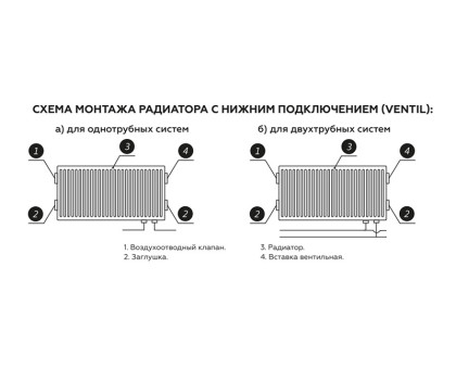 Стальной панельный радиатор Rommer Ventil 22x500x1200