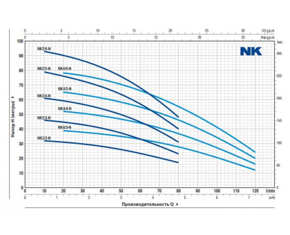 Насос колодезный Pedrollo NKm 2/4 - GE кабель 20м