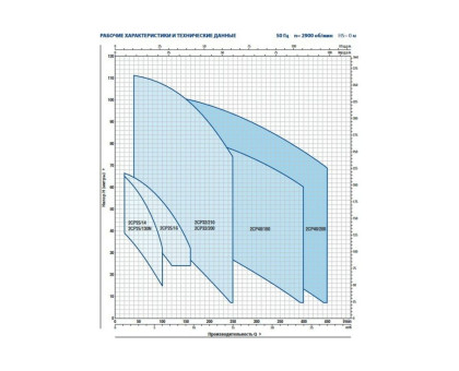 Насос центробежный Pedrollo 2CP 40/200A